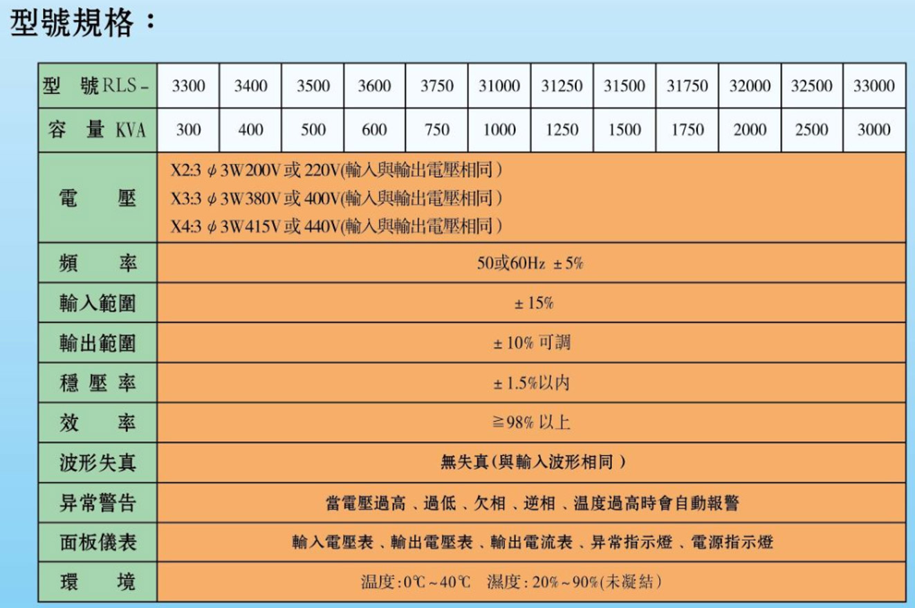 規格